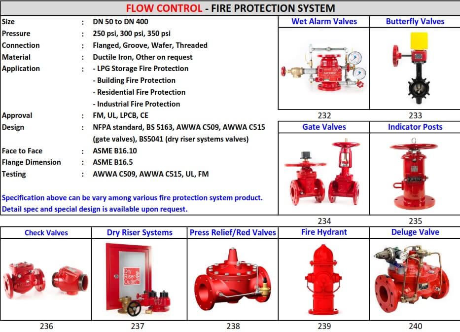 FIRE PROTECTION SYSTEM